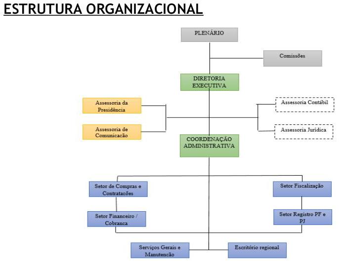 Organograma