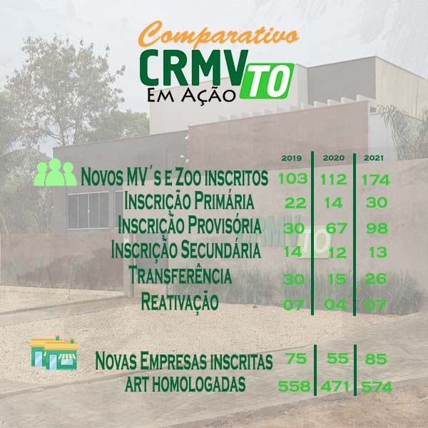 comparativo pf e pj 2019 a 2021